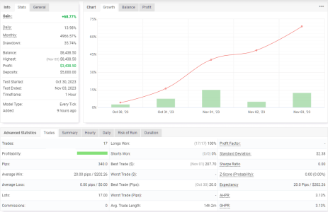 NZDUSD H1.png