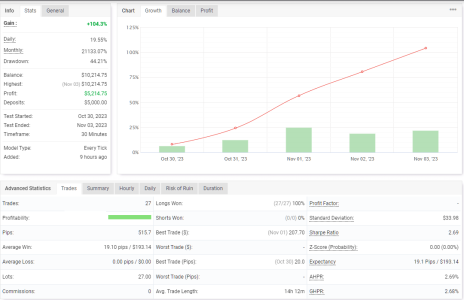 NZDUSD M30.png