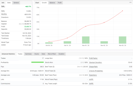 NZDUSD M1.png