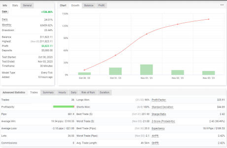 GBPUSD M30.png