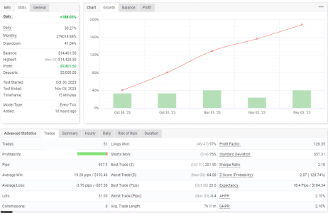 GBPUSD M15.png