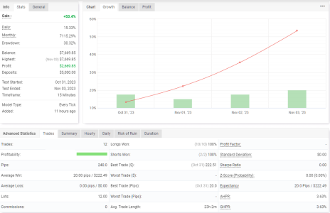 EURCHF M15.png