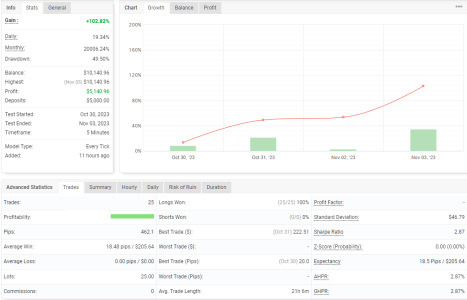 EURCHF M5.png