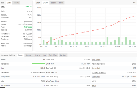 XAUUSD M30.png