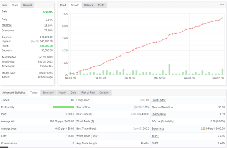 XAUUSD M15.png