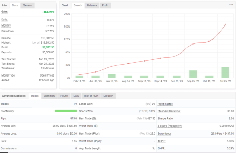 XAGUSD M15.png