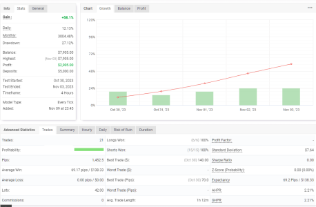 XAUUSD H4.png