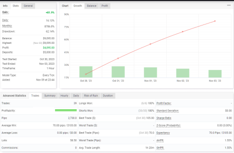 XAUUSD H1.png