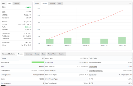 XAUUSD M30.png