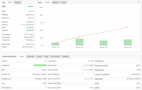 XAUUSD M5.png