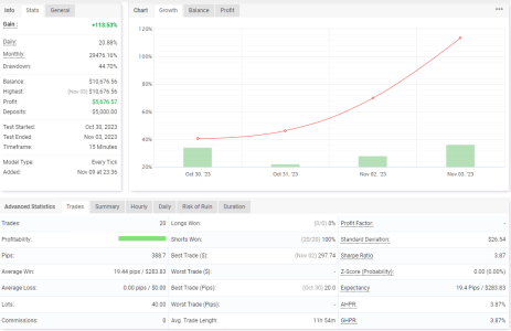 USDCAD M15.png