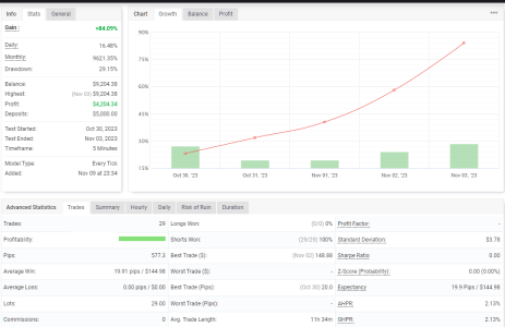 USDCAD M5.png