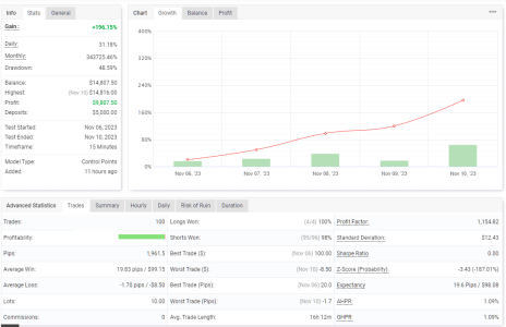 XAGUSD M15.png