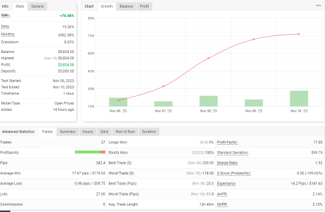 NZDUSD H1.png