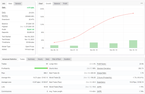 NZDUSD M30.png