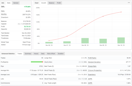 NZDUSD M15.png