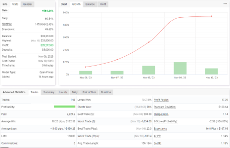 NZDUSD M5.png