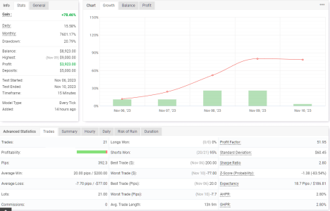 EURUSD M15.png