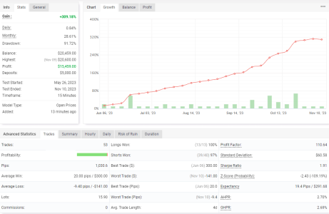 XAGUSD M15.png