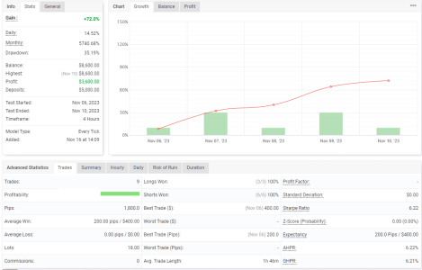 XAUUSD H4.png