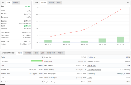 XAUUSD M30.png