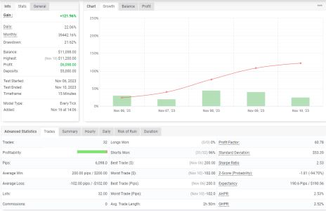 XAUUSD M15.png