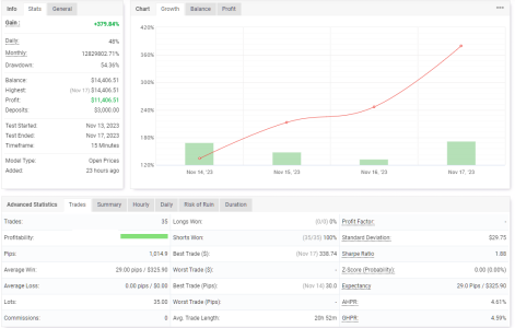 USDCHF M15.png