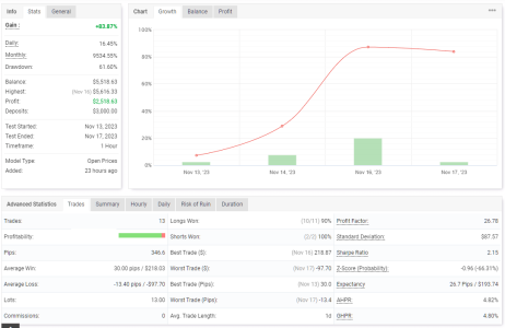 NZDUSD H1.png