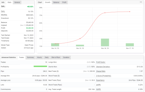 NZDUSD M30.png