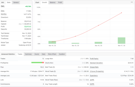 EURCHF M5.png