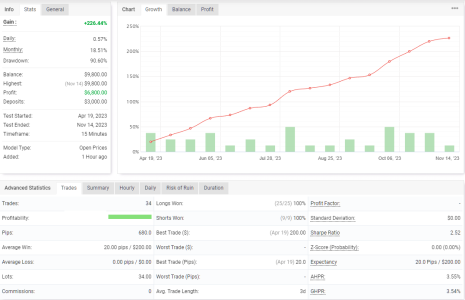 EURUSD M15.png