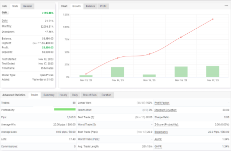 EURUSD M15.png