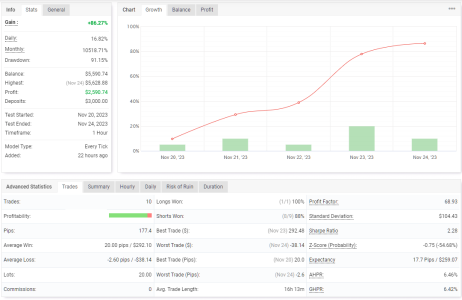 USDCAD H1.png