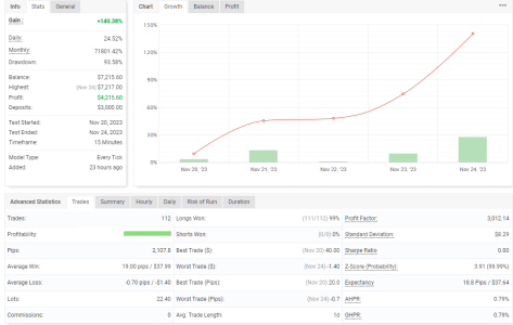 NZDUSD M15.png