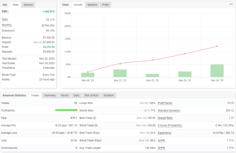 NZDUSD M5.png