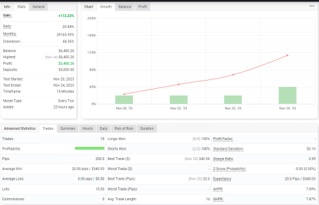 GBPCHF M15.png