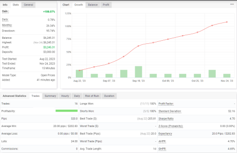 USDJPY M15.png