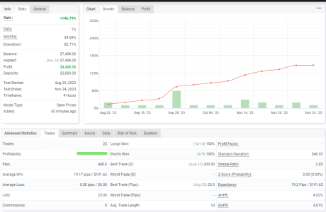 GBPUSD H4.png