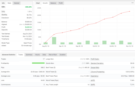 GBPUSD M15.png