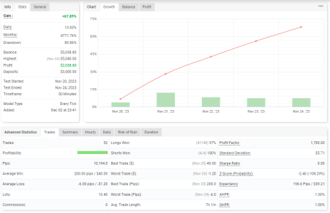 XAUUSD M30.png