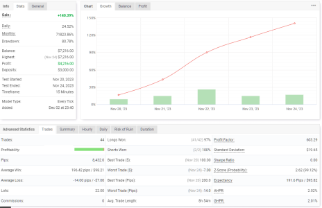 XAUUSD M15.png