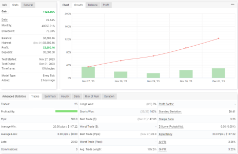 USDCAD M15.png