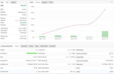 NZDUSD M15.png