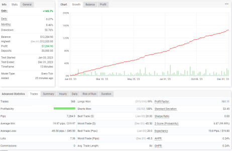 XAGUSD M15.png