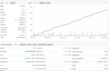 EURUSD H1.png