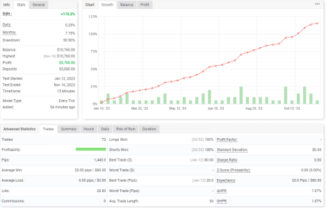 EURUSD M15.png