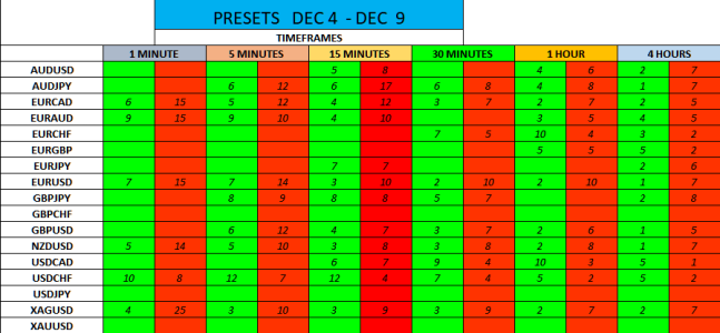 PRESETS DEC 4-9.png