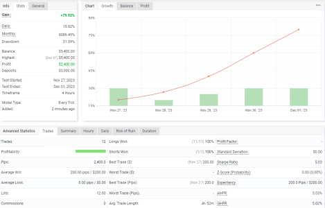 XAUUSD H4.png