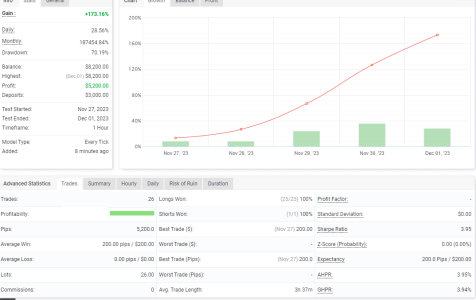 XAUUSD H1.png