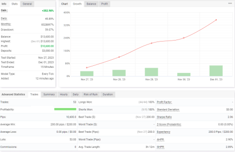 XAUUSD M15.png